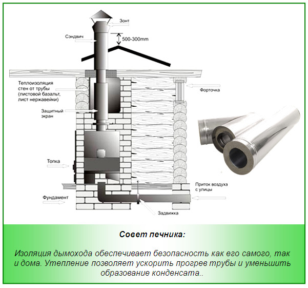 Плюсы и минусы сэндвич-дымоходов